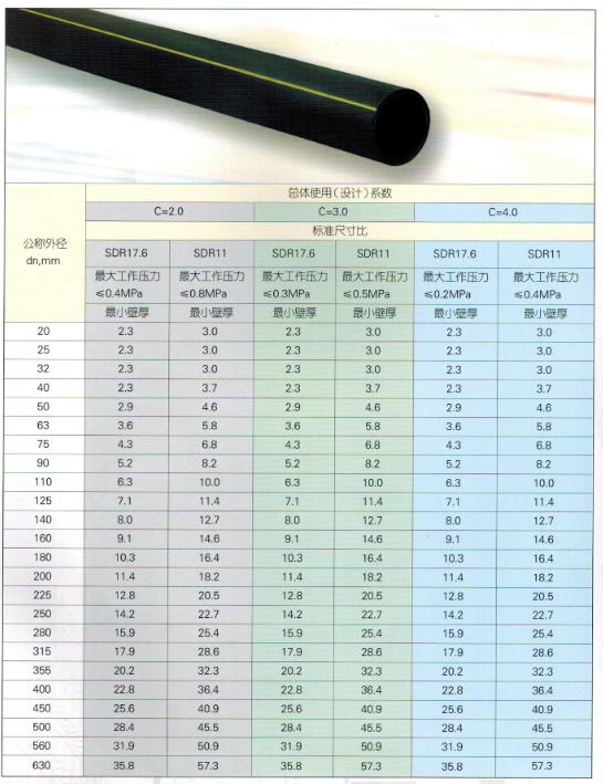 PP-R冷熱水用聚丙烯管,ppr熱水管,pvc建筑排水管,PVC-U飲用水管