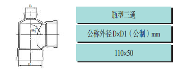 pvc建筑排水管