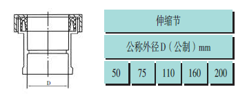 pvc建筑排水管