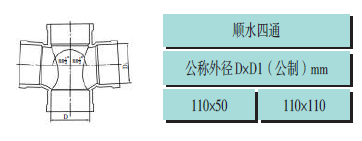 pvc建筑排水管