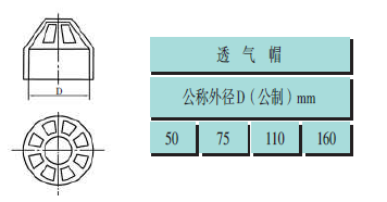 pvc建筑排水管