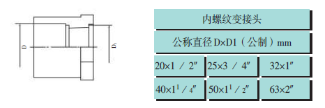 PP-R冷熱水用聚丙烯管