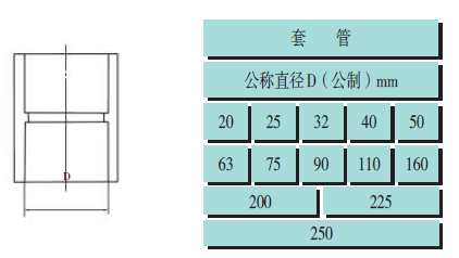 PP-R冷熱水用聚丙烯管