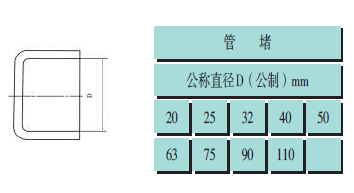 pvc建筑排水管