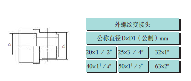 pvc建筑排水管