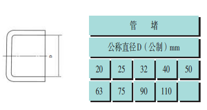 pvc建筑排水管