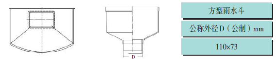 pvc建筑排水管