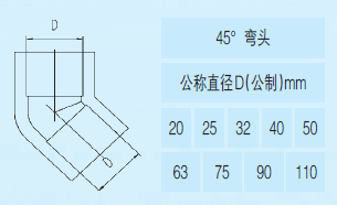 PVC-U建筑排水用管