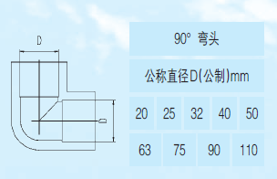 PVC-U建筑排水用管